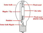 Mercury Vapor Lamp Details
